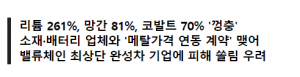 전기차 배터리 원소재 최대 261% 급등